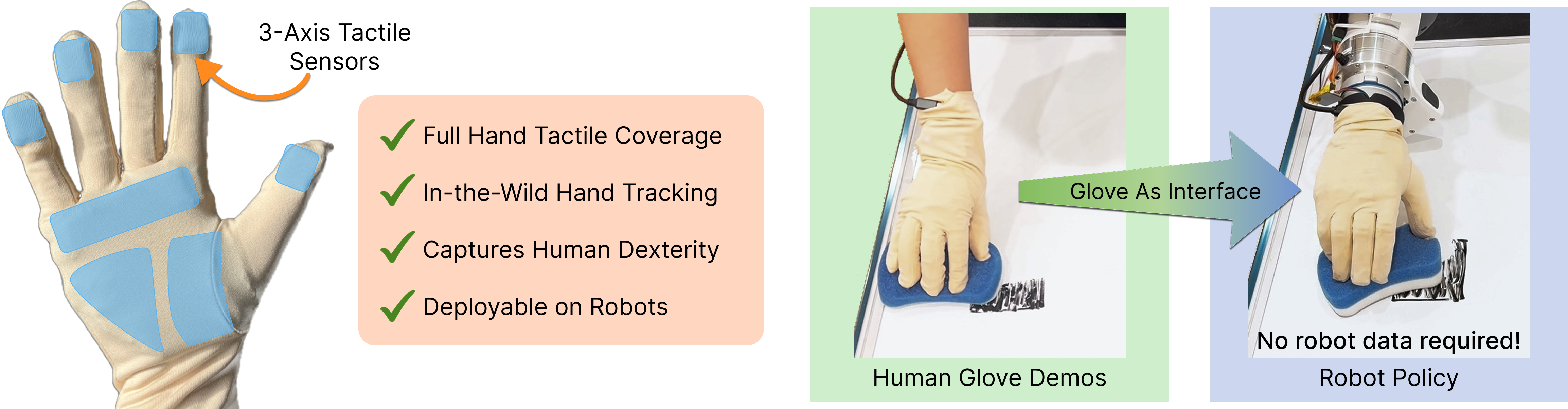 OSMO Tactile Glove Overview