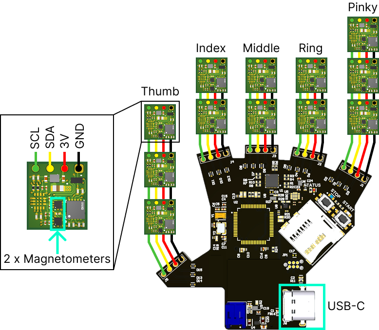 PCBs: Sensors and MCU Boards