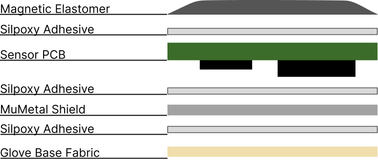 Magnetic Tactile Sensor Assembly